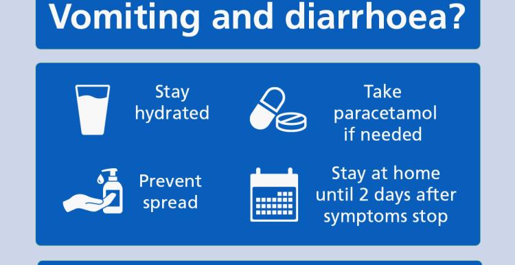 Norovirus health information